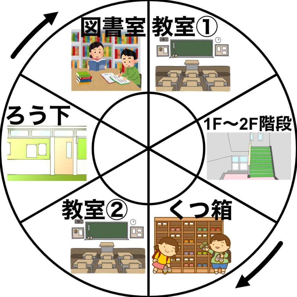 掃除当番表（掃除分担表）の大きい円