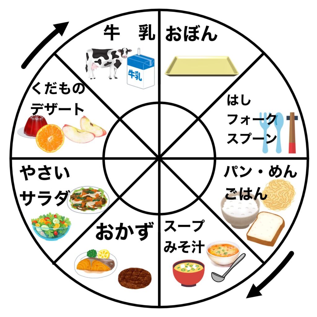 給食当番表の大きい円