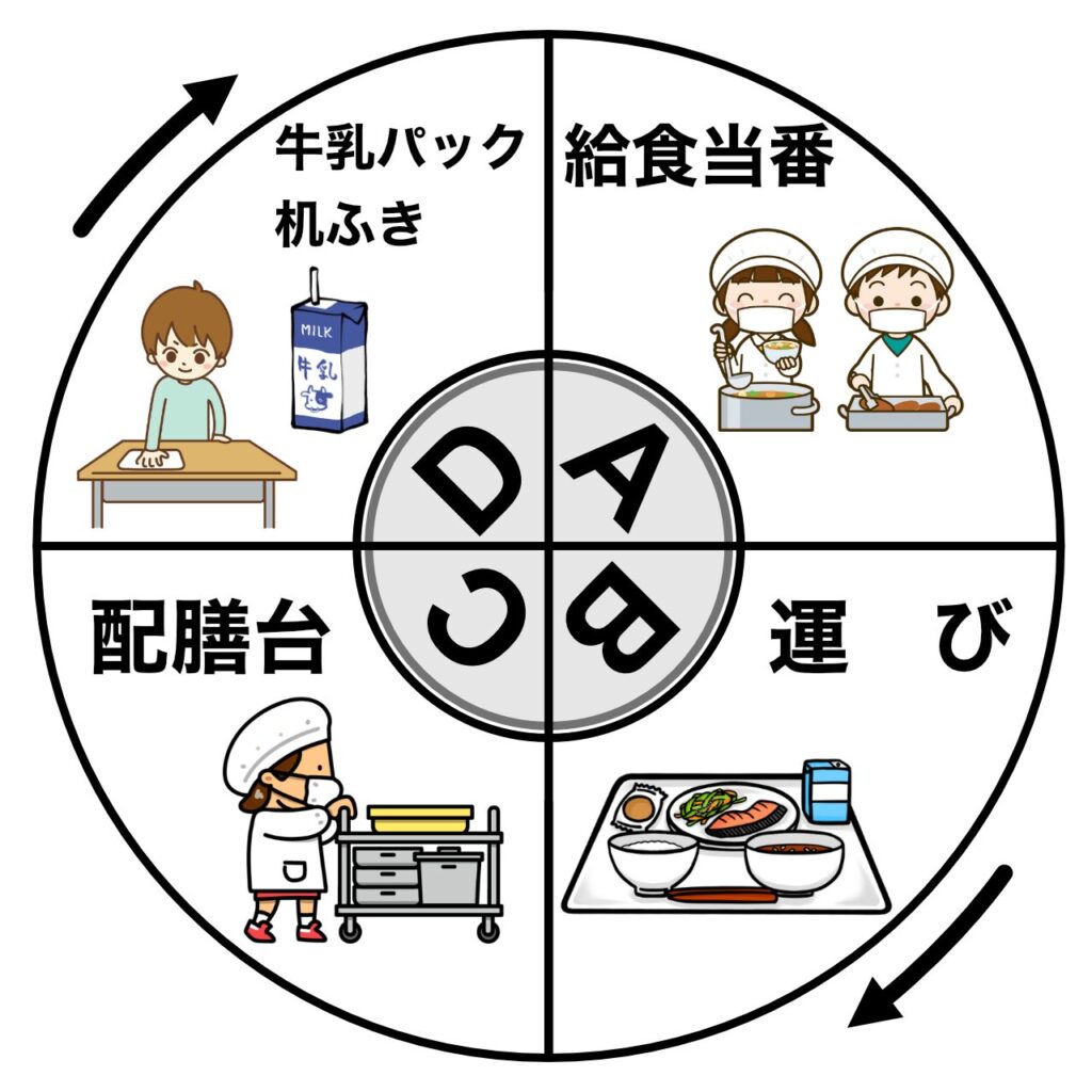 給食分担表