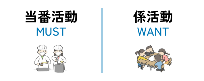 当番活動(やらなければならない仕事)と係活動(やりたい仕事)