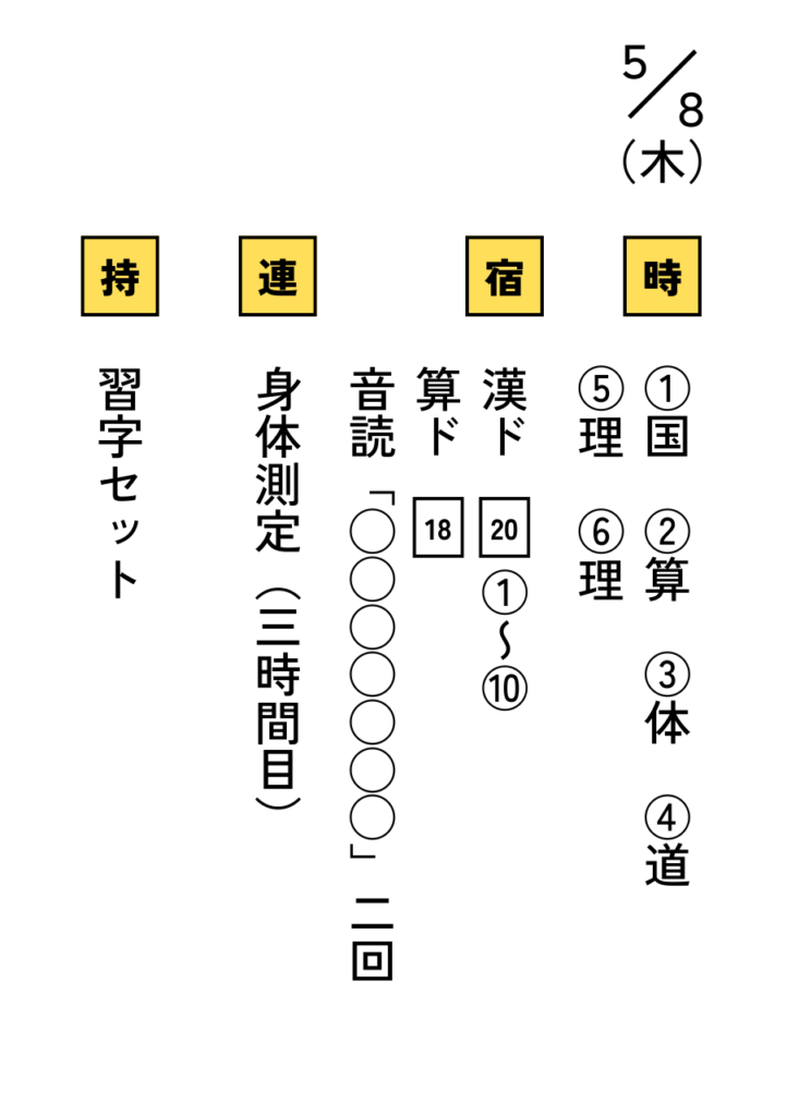 5月8日(木)の予定表
